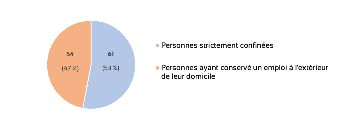 camenber de deux groupes de testeuse